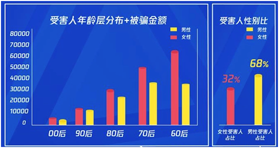 騰訊攜手招商銀行保障金融消費者權(quán)益，共創(chuàng)科技反詐新模式
