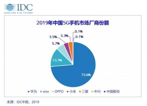 5G手機(jī)“井噴”：vivo S6即將發(fā)布，能否成年輕人首款5G？
