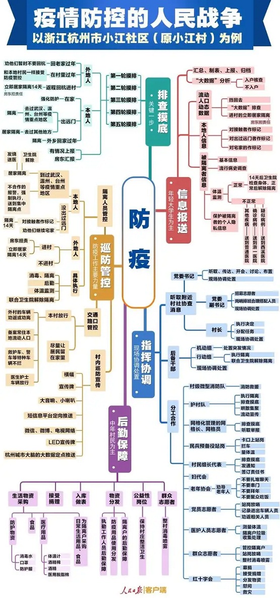 安世亞太：打造數(shù)字孿生城市抗疫利器，與傳染病毒隨時戰(zhàn)斗