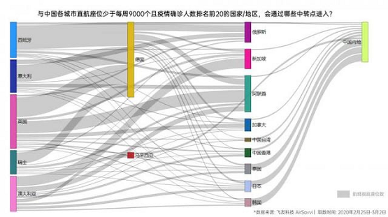 安世亞太：打造數(shù)字孿生城市抗疫利器，與傳染病毒隨時戰(zhàn)斗