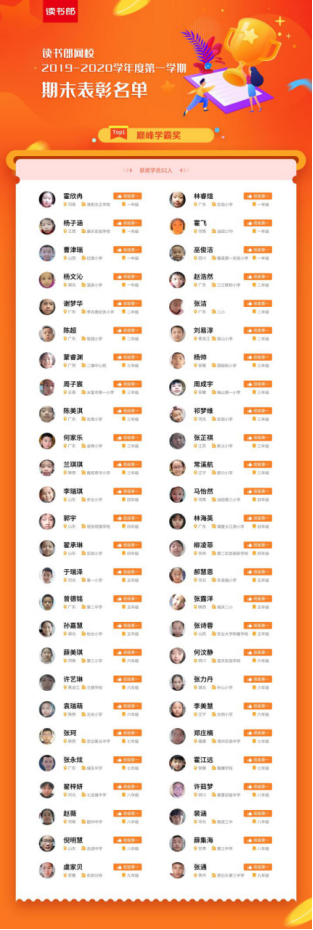 讀書郎網(wǎng)校公布2019-2020學(xué)年第一學(xué)期學(xué)霸表彰名單，你的孩子上榜了嗎