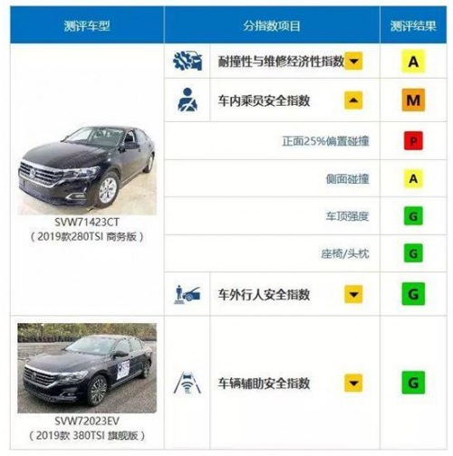 帕薩特碰撞引發(fā)熱議，并不能否認(rèn)這款車