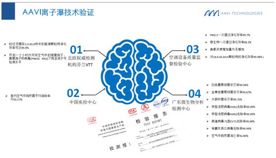 20年“消殺”病毒，雅威醫(yī)用級(jí)空氣消毒凈化機(jī)助力疫情防控