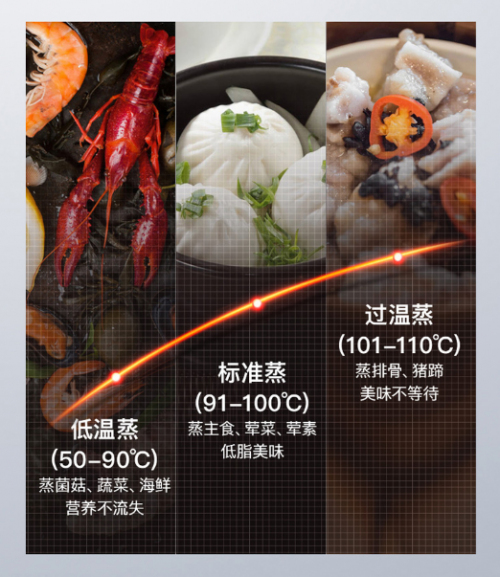 吳亦凡也如此鐘愛的蒸烤一體機(jī)！解鎖華帝“速蒸嫩烤”的科技密碼