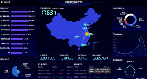保障疫情商品安全供應 蘇寧風控推出自動化監(jiān)控告警機制