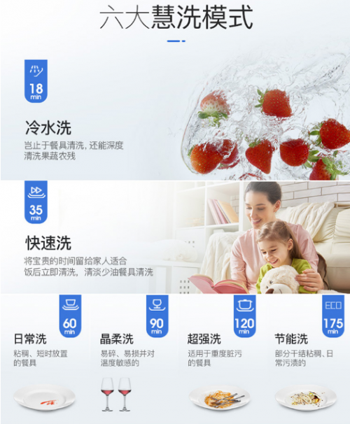 一次洗凈，從不拖泥帶水！華帝洗消烘存一體機H5洗得安心用的放心