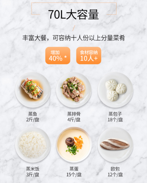 精致生活從廚房開始，華帝蒸烤一體機i23007告訴你1如何大于2？