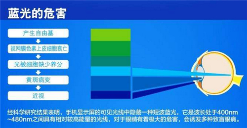 屏幕燈怎么選？除外觀價格外重點還要關注這幾點