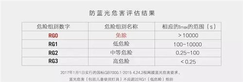 屏幕燈怎么選？除外觀價格外重點還要關注這幾點