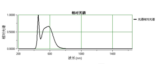 屏幕燈怎么選？除外觀價格外重點還要關注這幾點
