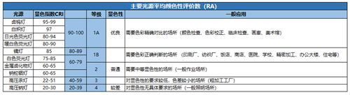 屏幕燈怎么選？除外觀價格外重點還要關注這幾點