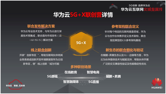 華為云“5G+X”聯創(chuàng)營，與互聯網文娛伙伴共建5G新生態(tài)！