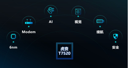 詳解虎賁T7520：5G為什么需要全場景覆蓋增強(qiáng)技術(shù)？