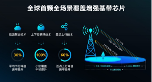 詳解虎賁T7520：5G為什么需要全場景覆蓋增強(qiáng)技術(shù)？