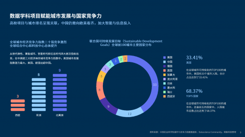 和鯨科技聯(lián)合TDU發(fā)布《數(shù)據(jù)科學教育白皮書》