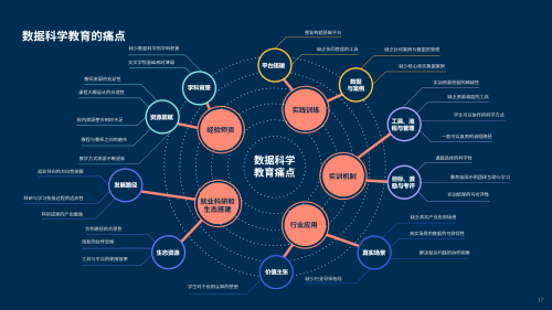 和鯨科技聯(lián)合TDU發(fā)布《數(shù)據(jù)科學教育白皮書》