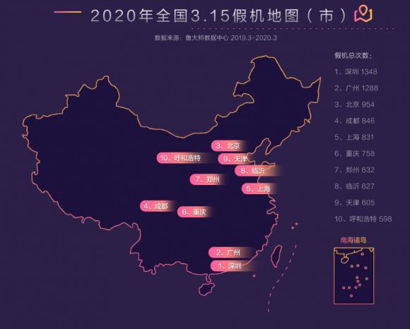 魯大師發(fā)布315打假報(bào)告，最全的假機(jī)報(bào)告來了！