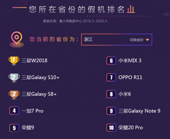 魯大師發(fā)布315打假報(bào)告，最全的假機(jī)報(bào)告來了！