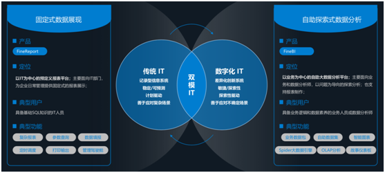 帆軟產(chǎn)品完成對華為云WeLink的適配，共同為客戶提供移動(dòng)決策分析能力