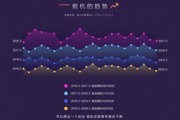 手機(jī)爆炸致人傷亡事件頻發(fā)？后悔沒早發(fā)現(xiàn)魯大師這個寶藏功能！