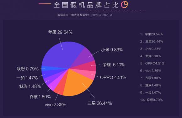 手機(jī)爆炸致人傷亡事件頻發(fā)？后悔沒早發(fā)現(xiàn)魯大師這個寶藏功能！
