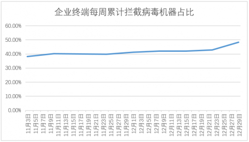 微軟曝“永恒之黑”漏洞，或成網(wǎng)絡(luò)攻擊“暗道”