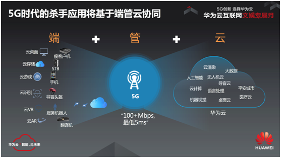 引爆互聯(lián)網(wǎng)文娛產(chǎn)業(yè)，華為云打響5G開局之戰(zhàn)