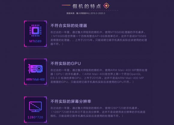 躲過假口罩沒躲過假手機？魯大師“云監(jiān)工”從此告別假機！
