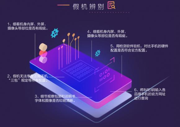 躲過假口罩沒躲過假手機？魯大師“云監(jiān)工”從此告別假機！