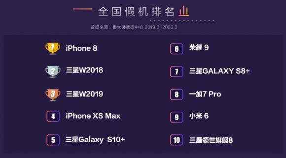 魯大師3.15報告幫你解決“假機難”從此告別假機！
