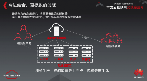 借力5G東風(fēng)，華為云直播間大咖共話音視頻發(fā)展新風(fēng)口