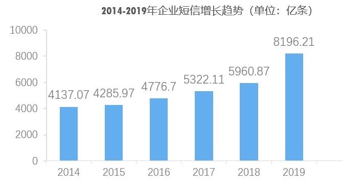 小源科技：推動短信行業(yè)變革，激活產(chǎn)業(yè)鏈生態(tài)繁榮