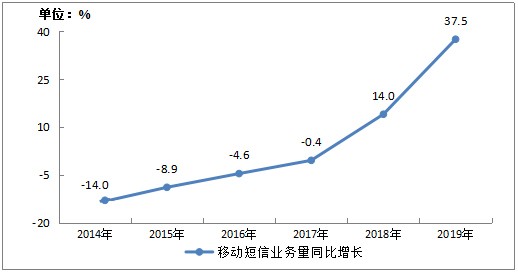小源科技：推動短信行業(yè)變革，激活產(chǎn)業(yè)鏈生態(tài)繁榮