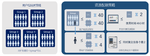 高效共享GPU！浪潮AIStation突破企業(yè)AI計(jì)算資源極限