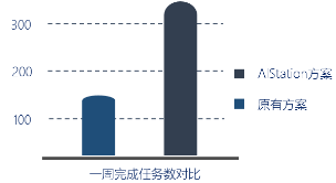 高效共享GPU！浪潮AIStation突破企業(yè)AI計(jì)算資源極限