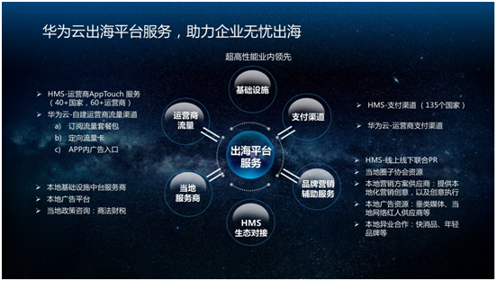 華為云推出“凌云出?！庇媱潱χ袊髽I(yè)出海揚(yáng)帆起航
