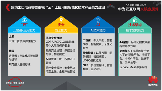華為云推出“凌云出?！庇媱?，助力中國企業(yè)出海揚(yáng)帆起航