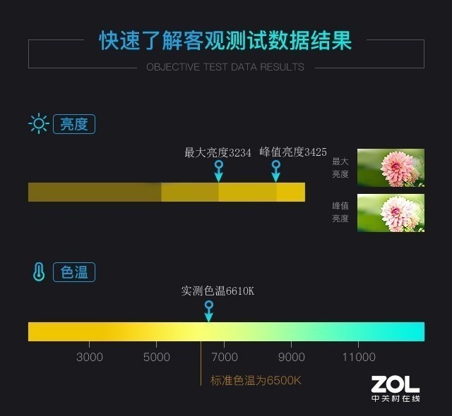 打造高品質客廳影院 愛普生4K家用投影機評測