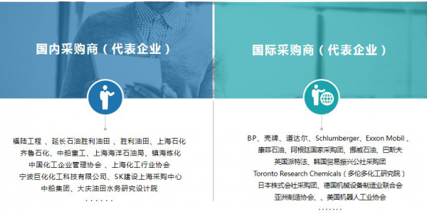 cippe2020上海石化展觀眾預(yù)登記重磅開啟！