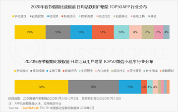 游密科技攜手華為云，探討5G時代下音視頻領域的創(chuàng)新變革