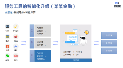 得助智能外呼、智能客服如何讓企業(yè)服務(wù)營(yíng)銷(xiāo)更有效？