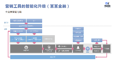 得助智能外呼、智能客服如何讓企業(yè)服務(wù)營(yíng)銷(xiāo)更有效？