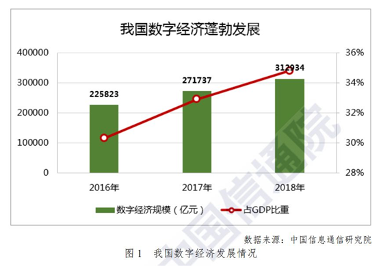 如何喚醒蟄伏中的企業(yè)？華為云給出了這樣的答案