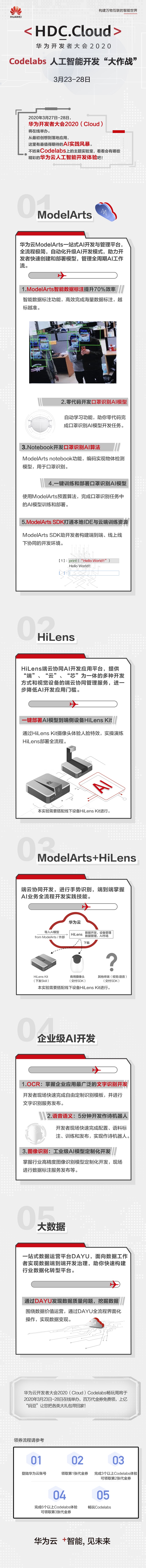 華為開發(fā)者大會(huì)2020（Cloud）Codelabs進(jìn)行時(shí)，速來解鎖云上AI開發(fā)大作戰(zhàn)