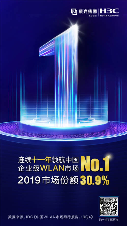 實力領(lǐng)航！新華三連續(xù)十一年贏得中國企業(yè)級WLAN市場份額第一
