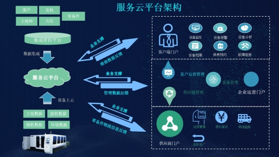 云平臺、數(shù)字工廠 “能打硬仗”的華制智能如何搭建工業(yè)互聯(lián)網(wǎng)？