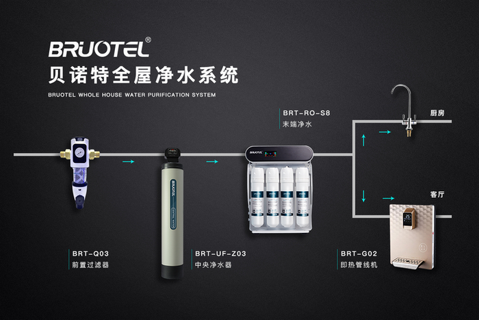 凈水器十大品牌貝諾特全屋凈水系統(tǒng)，全方位滿足用戶需求