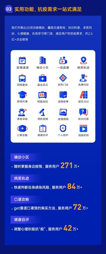 同呼吸 共戰(zhàn)“疫”丨OPPO與你一起守望春天的到來(lái)
