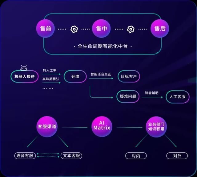踐行「通訊+AI」，容聯(lián)加速傳統(tǒng)行業(yè)智能化改造