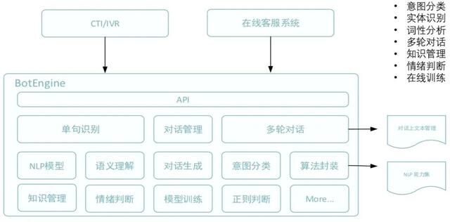 踐行「通訊+AI」，容聯(lián)加速傳統(tǒng)行業(yè)智能化改造